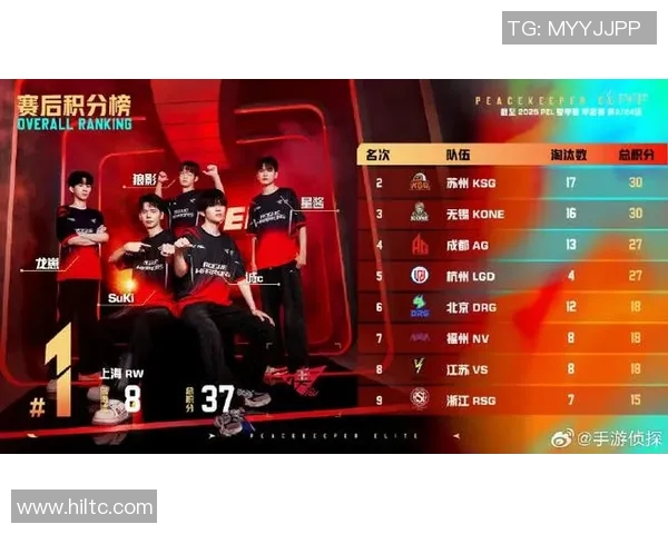 和平精英赛季节奏排名更新EDG战队创下历史新高引发热议 和平精英赛季节奏排名更新EDG战队创下历史新高引发热议