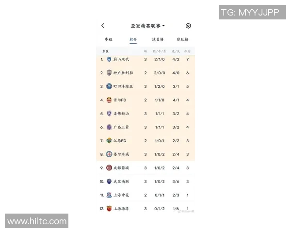 上海足球队引领潮流最新足球意识TOP10榜单揭晓