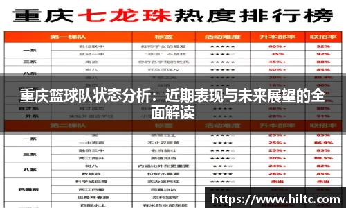 重庆篮球队状态分析：近期表现与未来展望的全面解读