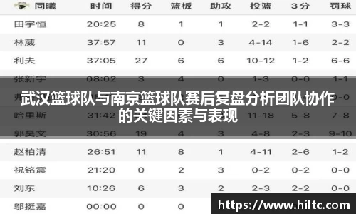 武汉篮球队与南京篮球队赛后复盘分析团队协作的关键因素与表现